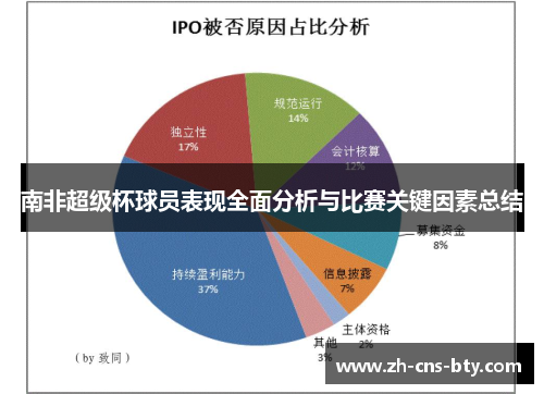 南非超级杯球员表现全面分析与比赛关键因素总结