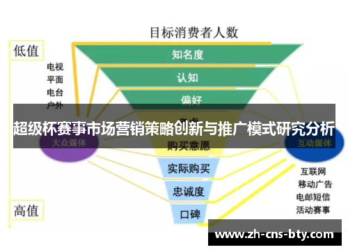 超级杯赛事市场营销策略创新与推广模式研究分析