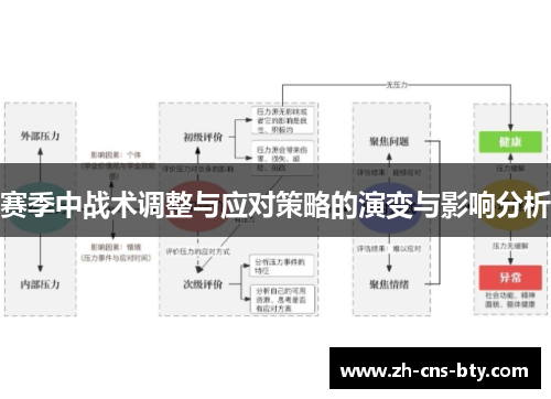 赛季中战术调整与应对策略的演变与影响分析