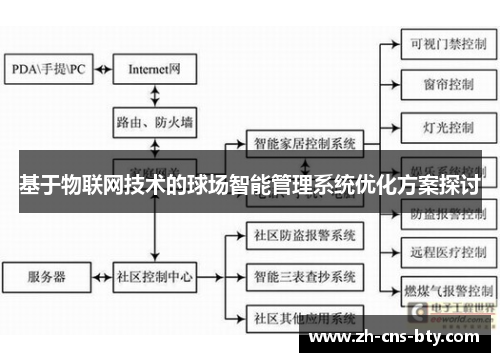 基于物联网技术的球场智能管理系统优化方案探讨