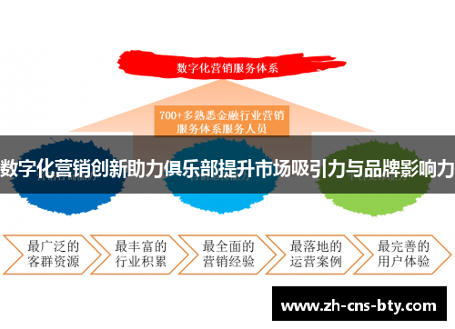 数字化营销创新助力俱乐部提升市场吸引力与品牌影响力