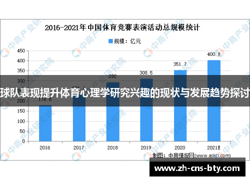 球队表现提升体育心理学研究兴趣的现状与发展趋势探讨