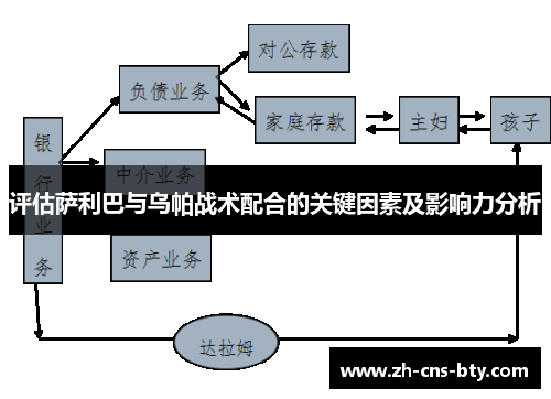 评估萨利巴与乌帕战术配合的关键因素及影响力分析