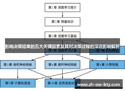 影响决策结果的五大关键因素及其对决策过程的深远影响解析