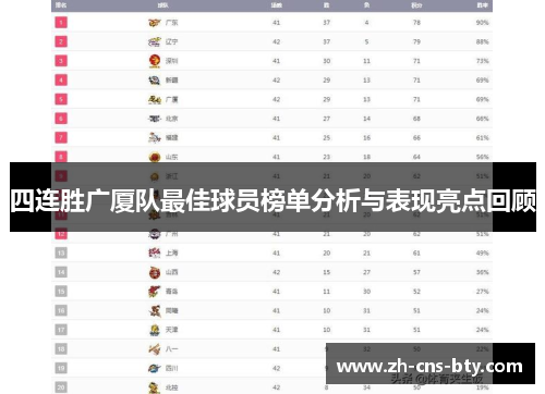 四连胜广厦队最佳球员榜单分析与表现亮点回顾