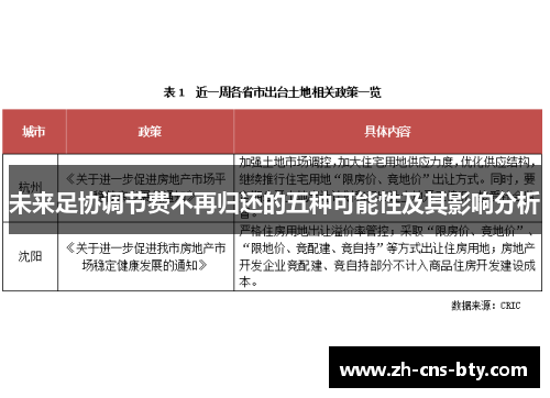 未来足协调节费不再归还的五种可能性及其影响分析