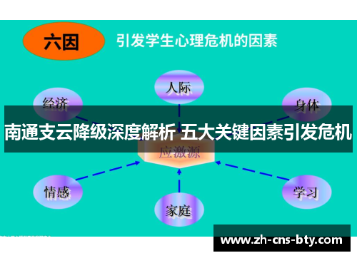 南通支云降级深度解析 五大关键因素引发危机
