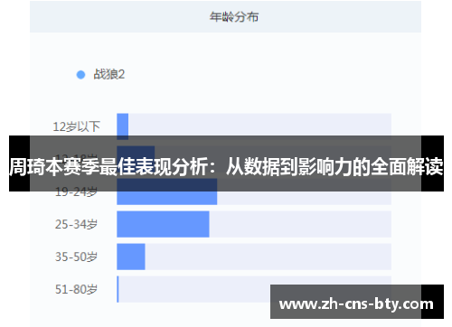 周琦本赛季最佳表现分析：从数据到影响力的全面解读