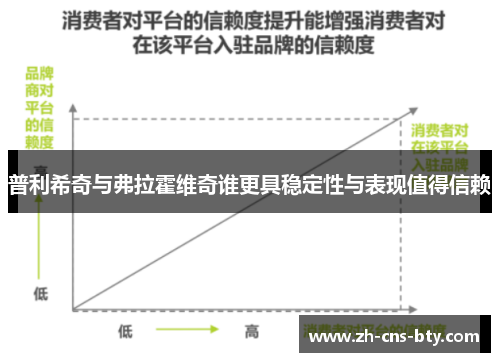 普利希奇与弗拉霍维奇谁更具稳定性与表现值得信赖
