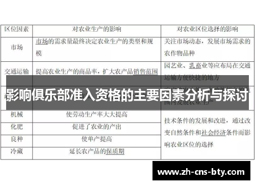 影响俱乐部准入资格的主要因素分析与探讨