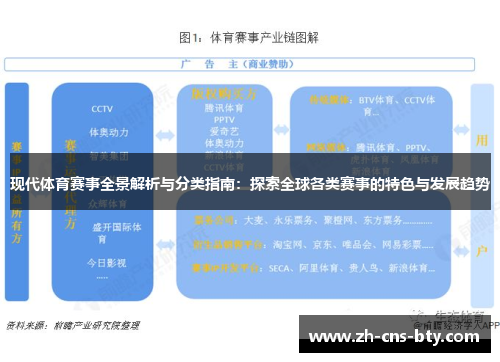 现代体育赛事全景解析与分类指南：探索全球各类赛事的特色与发展趋势