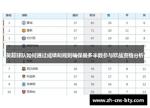 英超球队如何通过成绩和规则确保最多半数参与欧战资格分析