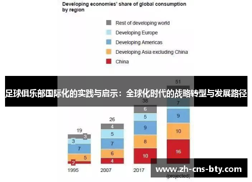 足球俱乐部国际化的实践与启示：全球化时代的战略转型与发展路径