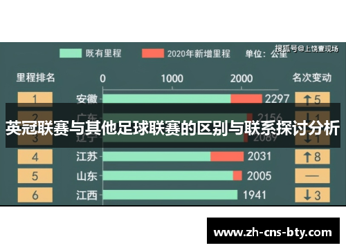 英冠联赛与其他足球联赛的区别与联系探讨分析