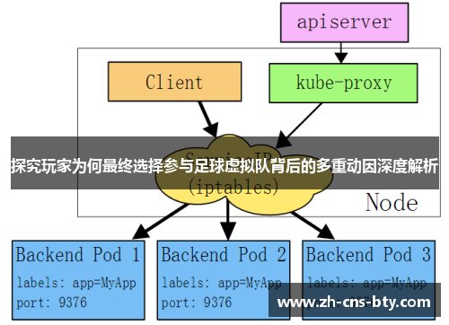 探究玩家为何最终选择参与足球虚拟队背后的多重动因深度解析 探究玩家为何最终选择参与足球虚拟队背后的多重动因深度解析