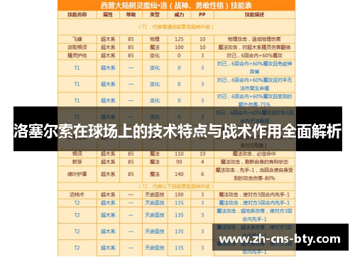 洛塞尔索在球场上的技术特点与战术作用全面解析 洛塞尔索在球场上的技术特点与战术作用全面解析